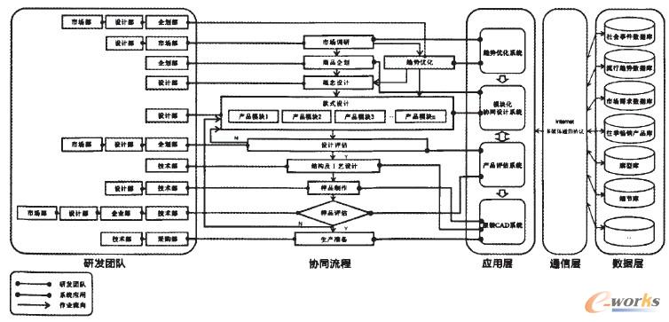 圖6 品牌服裝協(xié)同設(shè)計(jì)模型