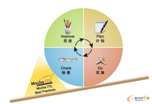 Mocha ITOM最佳實(shí)踐