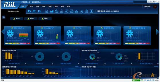 RIIL-BMC關(guān)鍵業(yè)務(wù)系統(tǒng)運(yùn)行監(jiān)控中心