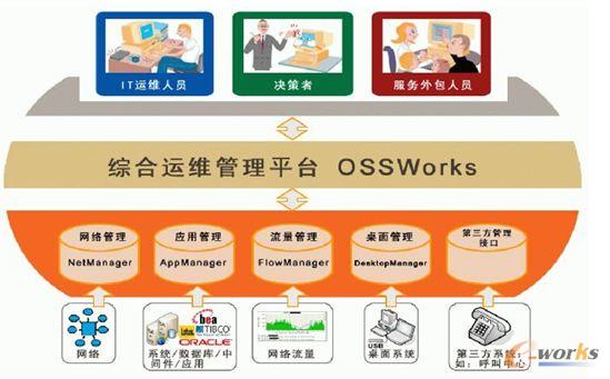 APEX IT運(yùn)維和服務(wù)管理系統(tǒng)