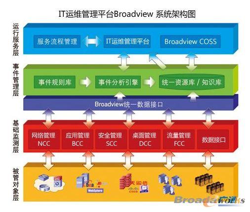 APEX IT運(yùn)維和服務(wù)管理系統(tǒng)