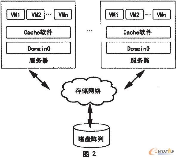 Cache軟件存儲(chǔ)