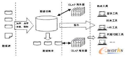 �D1 �����}��ϵ�y(t��ng)�ܘ��D