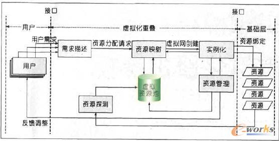 圖5 虛擬網(wǎng)流圖