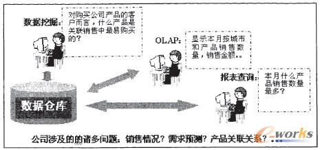 �D1 ��(sh��)��(j��)����������(g��)�A��