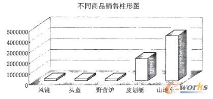 �D3 �a(ch��n)Ʒ�N(xi��o)�۔�(sh��)��(j��)