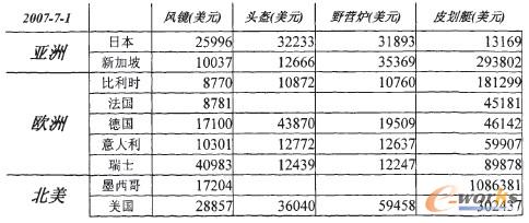 �D5 ���؅^(q��)�͇�(gu��)�҄��ֵ��^���N(xi��o)�۔�(sh��)��(j��)