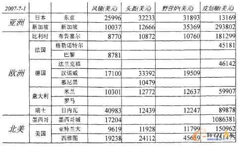 �D6 ���؅^(q��)����(gu��)�Һͳ��Є��ֵ��^���N(xi��o)�۔�(sh��)��(j��)