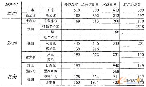 �D7 ɽ��܇(ch��)���^���N(xi��o)�۵ı��^