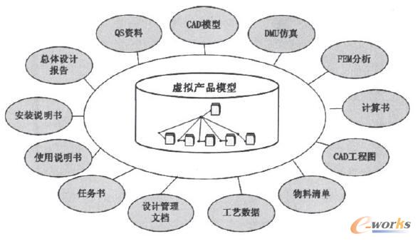 企業(yè)應(yīng)用計(jì)算機(jī)系統(tǒng)所產(chǎn)生的各種產(chǎn)品描述文檔