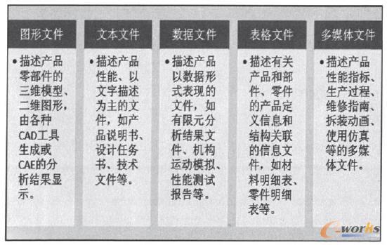 按文檔存在狀態(tài)劃分的文件類型