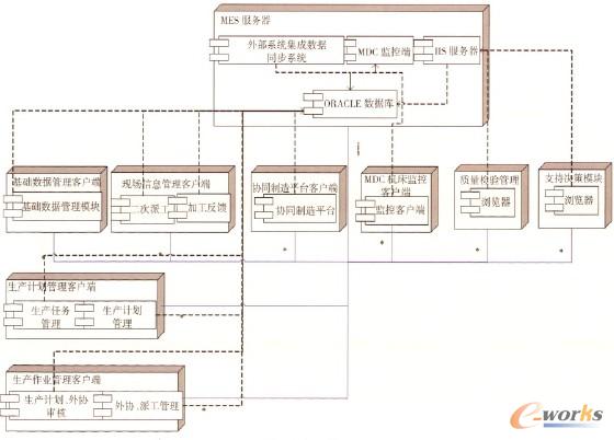 圖1 系統(tǒng)部署