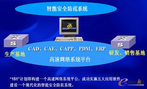 �D���������C(j��)��151����Ϣ������