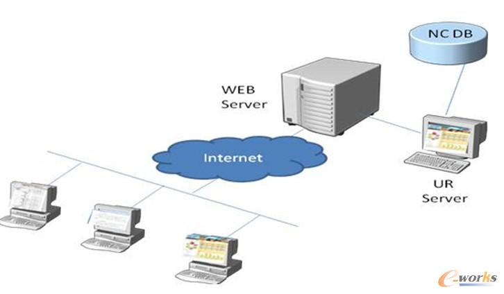 BIϵ�y(t��ng)�ܘ�(g��u)