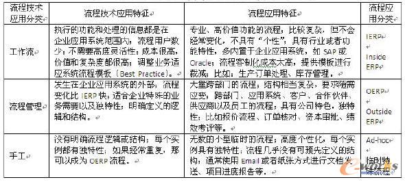 ���̼��g(sh��)��(y��ng)�÷���c���̑�(y��ng)�÷����(y��ng)�P(gu��n)ϵ��