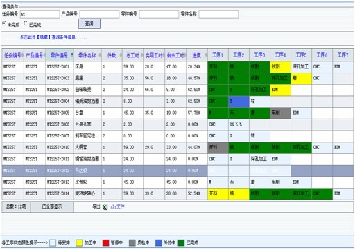 零件進(jìn)度跟蹤