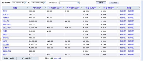 設(shè)備嫁動(dòng)率