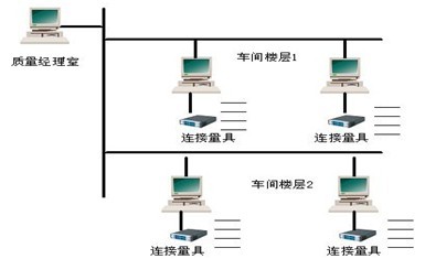 精密制造MES系統(tǒng)結(jié)構(gòu)