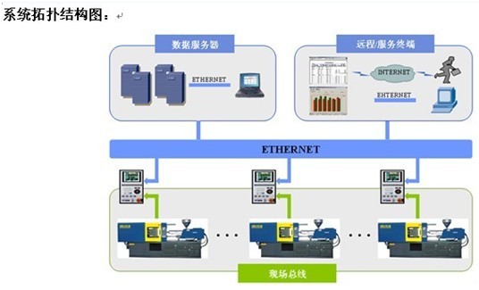 系統(tǒng)拓補(bǔ)結(jié)構(gòu)