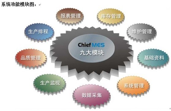 系統(tǒng)功能模塊圖