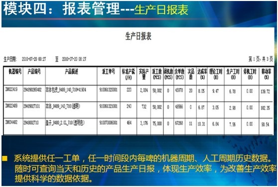 報(bào)表管理模塊圖