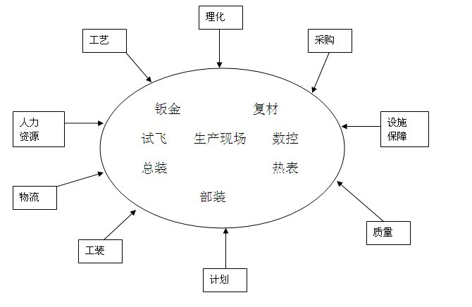 航空航天MES解決方案