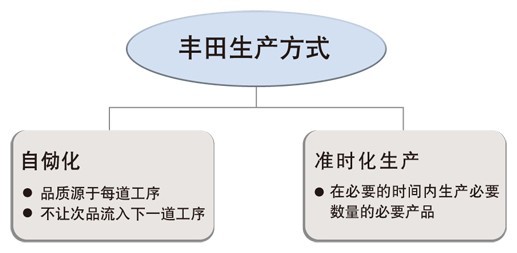 ��܇�ИI(y��)ANDON��Q����