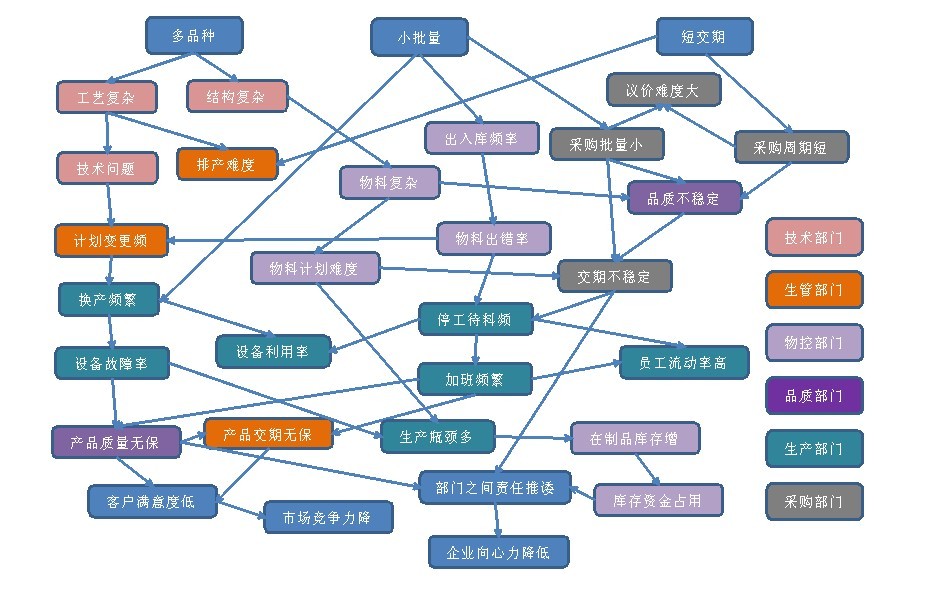 ���ͨӍ�����ИI(y��)ERPϵ�y(t��ng)��Q����