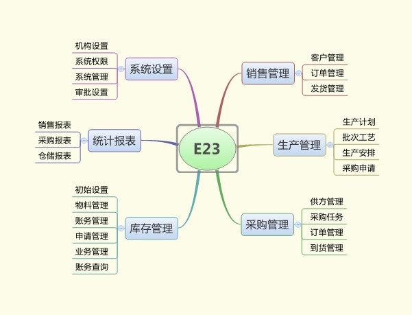 �M(j��n)�N�����ϵ�y(t��ng)