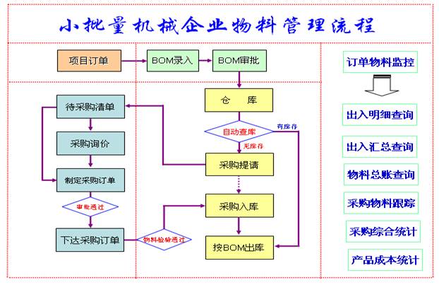 ��I(y��)���Ϲ�������