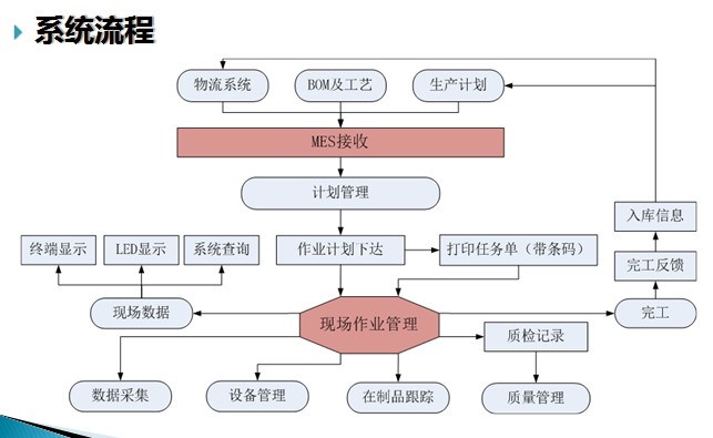 ���a(ch��n)��Ч��ӿ����Q����