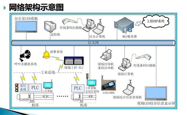 ���a(ch��n)��Ч��ӿ����Q����