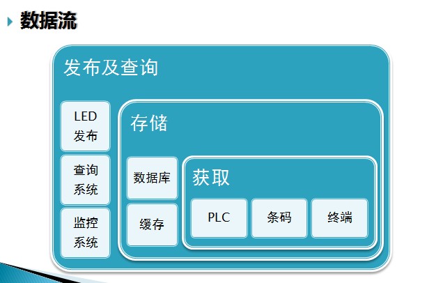 ���a(ch��n)��Ч��ӿ����Q����