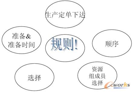 �D12 APS-�ų�Ҏ(gu��)�t