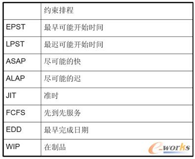 �D13 �ų̷����s��