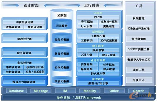圖表2:UAP應(yīng)用開發(fā)框架結(jié)構(gòu)圖