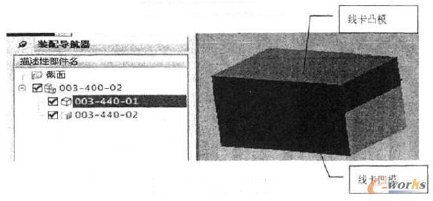 線卡凸凹模模型結(jié)構(gòu)