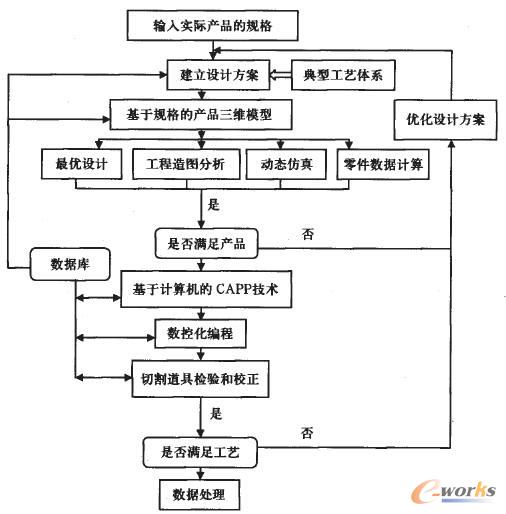 體系構(gòu)建示意圖