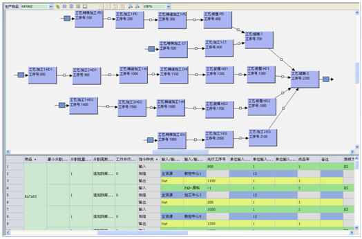 車間管理排程排產(chǎn)與工廠BOM示意圖