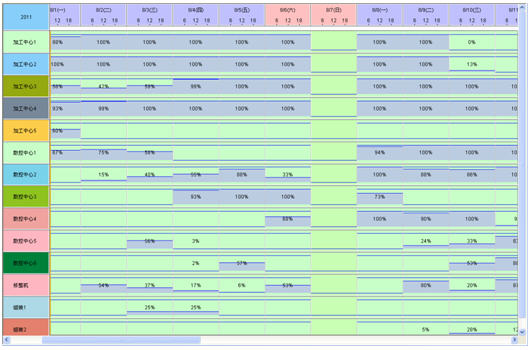 訂單甘特圖 資源負(fù)荷圖