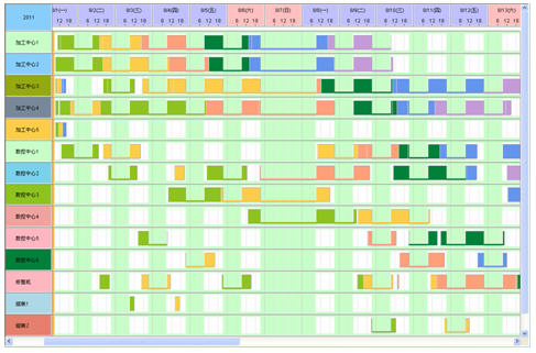 生產(chǎn)排產(chǎn)計(jì)劃與訂單甘特圖