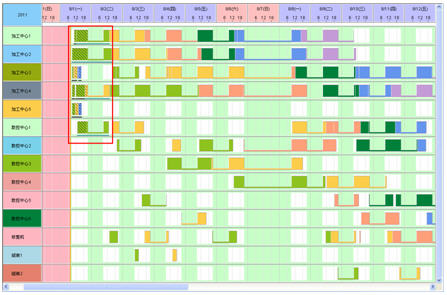 生產(chǎn)現(xiàn)場APS執(zhí)行監(jiān)控反饋