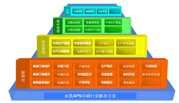 ���a(ch��n)���� ܇�g�{(di��o)�� Ӌ(j��)���ų��Ůa(ch��n)