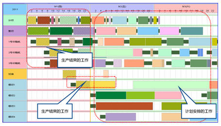 Ӌ(j��)������ܛ�� ���a(ch��n)�M(j��n)��