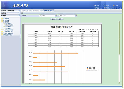 ���a(ch��n)Ӌ(j��)���ų̱� �YԴؓ(f��)�ɈD