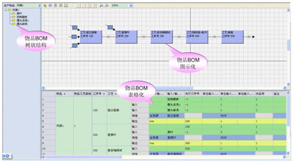 ���Ϲ���,���a(ch��n)Ӌ������ܛ��,����BOM