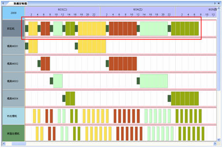 ģ�M�Ůa(ch��n) �ų̷���