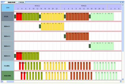 ����ų� ���a(ch��n)Ӌ(j��)������