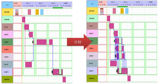 ܇�g����ܛ�� ���a(ch��n)�Ůa(ch��n)Ӌ(j��)�� ���a(ch��n)܇�g����