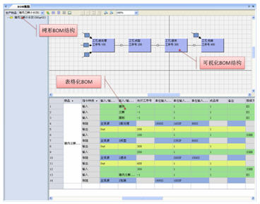 ���Ϲ��� ���a(ch��n)Ӌ(j��)������ܛ�� ��ҕ��BOM